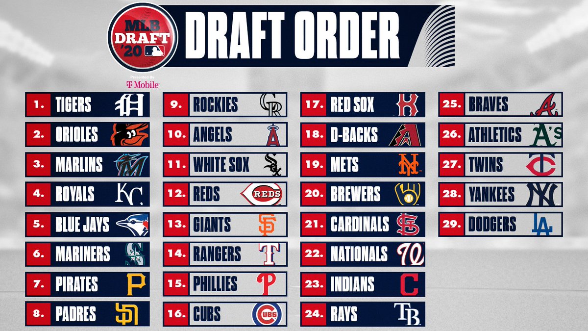 2020 mlb