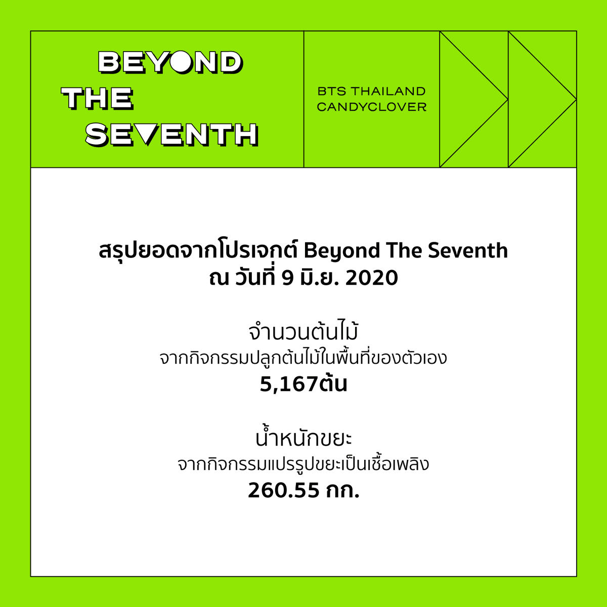 _candyclover's tweet photo. สรุปยอดโปรเจกต์ @BTS_twt #BeyondTheSeventh ณ วันที่ 9 มิ.ย. 2020 https://t.co/cGjM6CvQ5G
