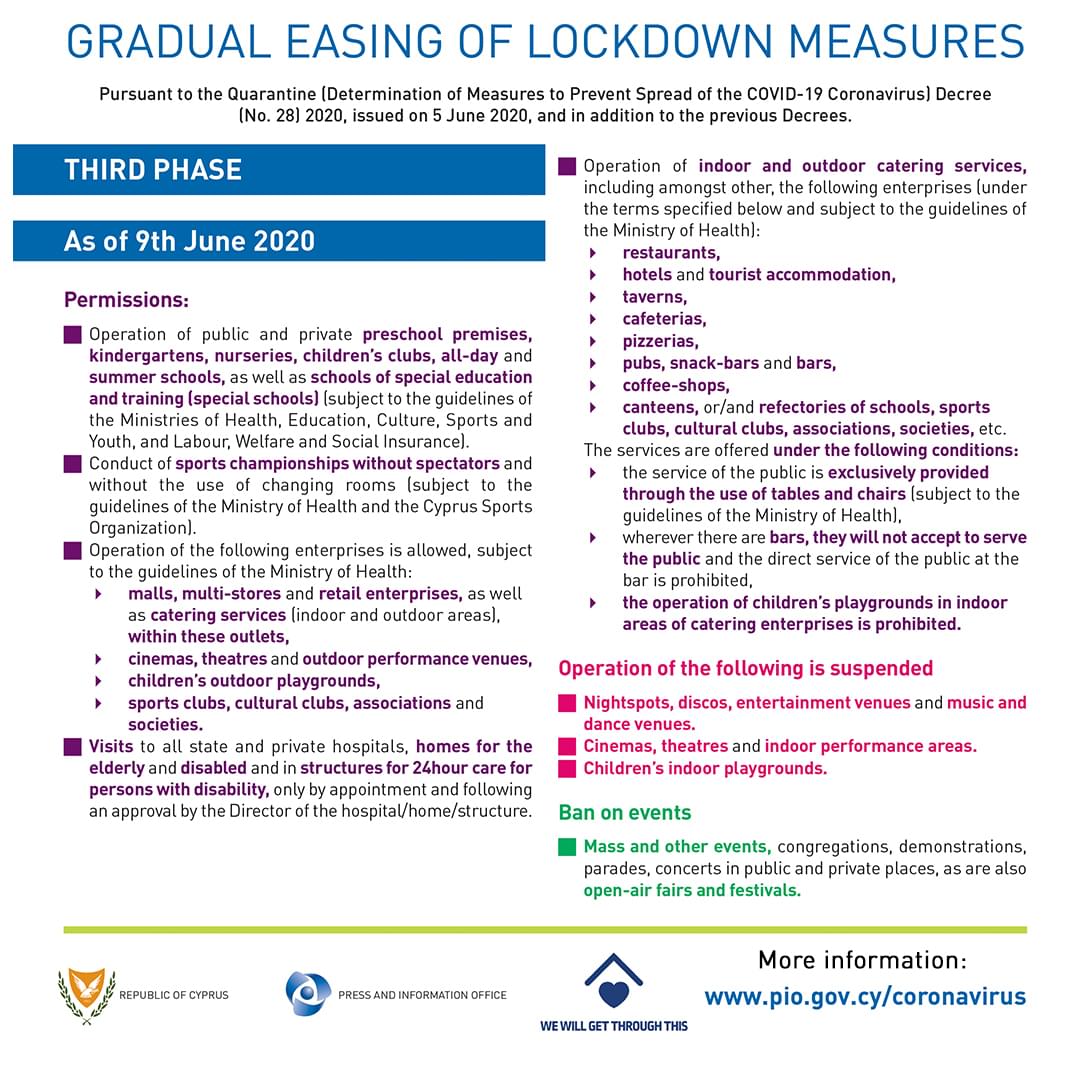 CyprusPIO's tweet photo. #COVID19 
The 3rd Phase of the easing of lockdown measures has begun today in #Cyprus.
Find out more: https://t.co/wsmtzPPqpK https://t.co/EPGwUn6oJQ