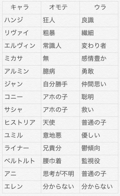 エレン イェーガー の評価や評判 感想など みんなの反応を1時間ごとにまとめて紹介 ついラン