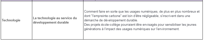 | Travaux Académiques Mutualisés | Le thème des #TraAM #technocollege 2020-2021 est consacré aux évolutions sociétales liées aux usages #numériques : comment s'inscrire dans une démarche de #DeveloppementDurable ?
Pour en savoir plus sur les TraAM ➡️ view.genial.ly/5e59293d4dc57d…