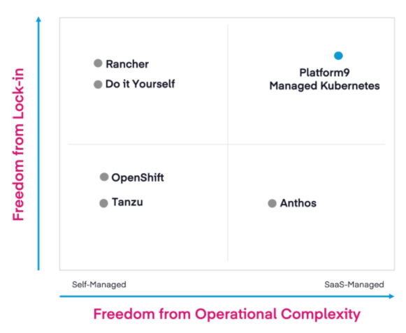 kubernauts's tweet photo. The Buyer’s Guide to Enterprise #Kubernetes Solutions by the awesome folks @Platform9Sys:
https://t.co/kvJUi8Mpdj
Try #RSaaS, #RDaaS or #REaaS 😉
https://t.co/zQnDJXnS9L https://t.co/qdm8Qj5lcR