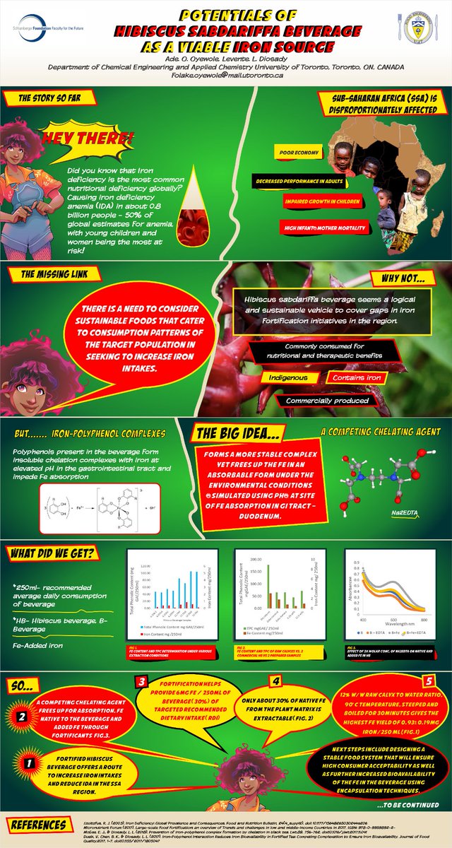flakyOyewole's tweet photo. Excited to be taking part in the #UTERCposter2020 contest. Kindly view my poster to get a sense of my research thesis focussed on increasing iron intakes in sub-Saharan Africa. To promote #nutritionsustainability Hibiscus beverage is my subject  #UTERCHealth #UTERCSustainability https://t.co/EgFNPgqt07