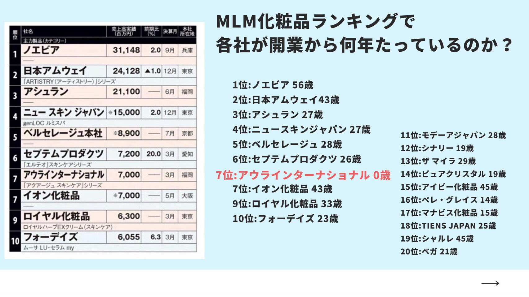 初版サイン入り パパの仕事はネットワーカー 右近雅也 アウラ