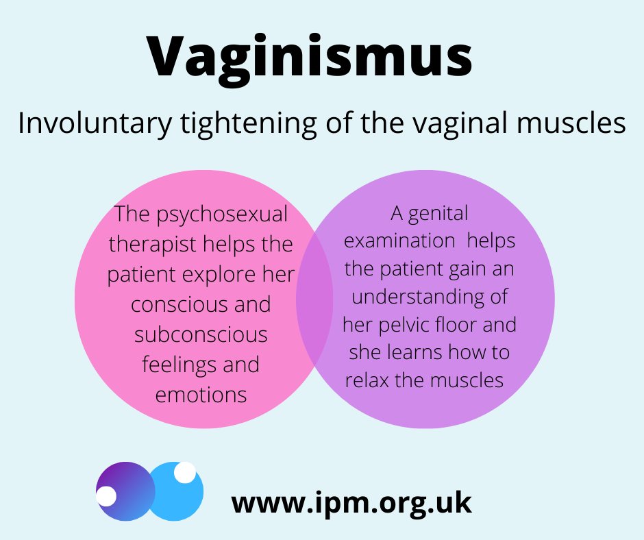 #Vaginismus is one of the most common reasons for referral to a #psychosexual clinic. Our IPM trained Health Care Professionals are highly experienced in treating patients with this condition. Thankfully most patients have a succesful recovery.
