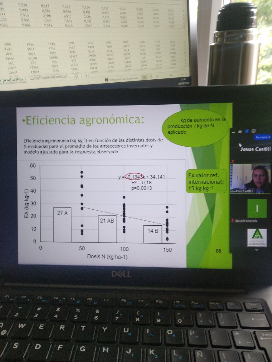 JesusCastilloUy's tweet photo. Defensa de tesis virtual de los estudiantes Lucía Silva y Gustavo Castillo. Temática: Respuesta N y EUN en arroz sobre diferentes antecesores invernales. Trabajo que dirigimos en conjunto con @ignacio_macedo. Por Fagro, Ings. Cristina Mori y Guillermo Siri. https://t.co/1An9pLyOkT