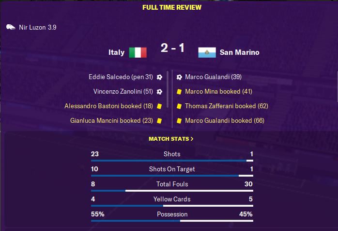 We may have lost to Italy, but pretty happy with how close we kept it. Had we not ended up with 9 men after two late injuries, might have been able to go looking for a late equaliser...  #FM20