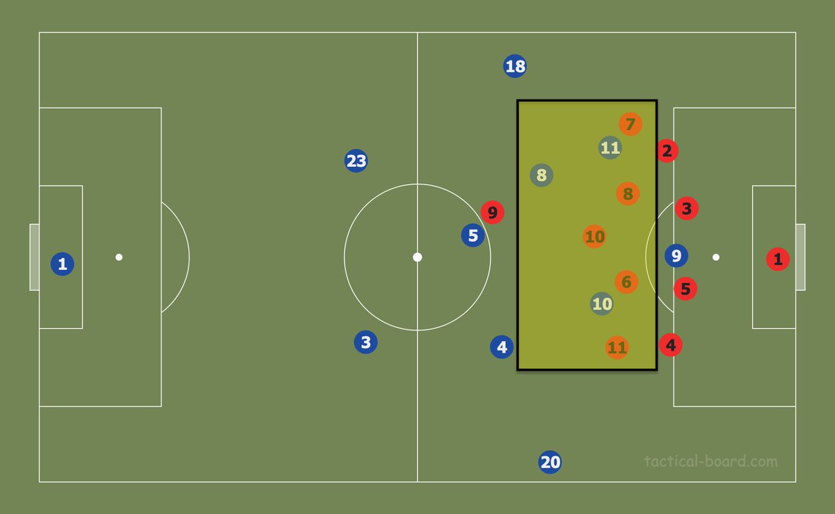 Thread by @barca_natics: [LONG THREAD] Messidependencia is a term all ...