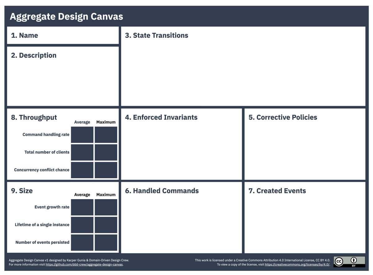 In 25 minutes I will be presenting the Aggregate Design Canvas at <a href="/ddd_london/">DDD London</a> meetup. Hope you can join us during this workshop! meetup.com/dddlondon/even…