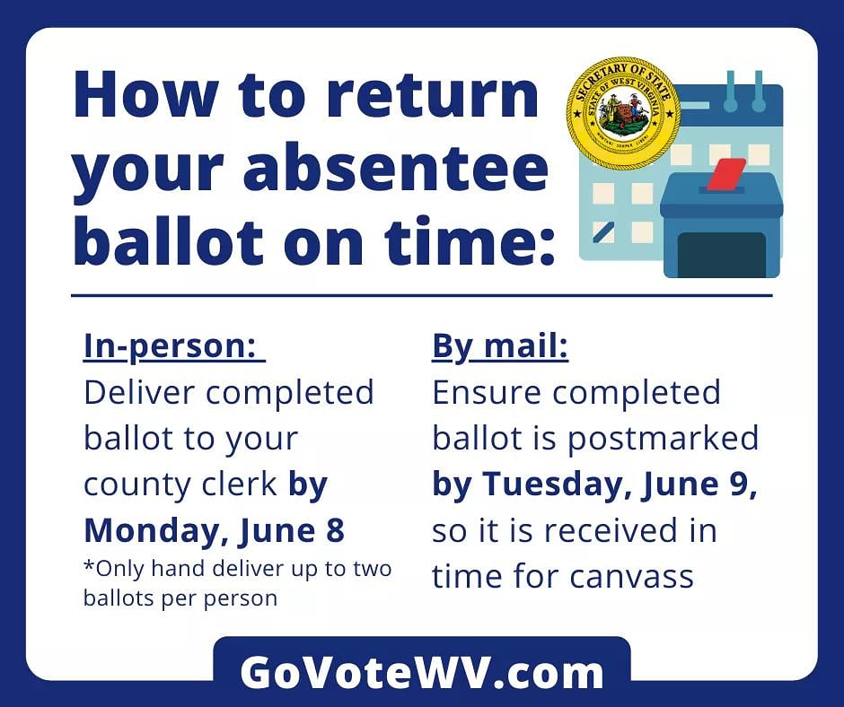 miracleguppy's tweet photo. 🇺🇸📬🗳💥WEST VIRGINIA RETURN BALLOT/VOTE TODAY💥🇺🇸📬🗳
📬🗳 POSTMARK BALLOT NOW - JUNE 9 📬🗳
👩🗳 In Person VOTE Tue JUNE 9 🗳👨
#VoteWV #WVDEMS #VoteByMailWV #PostcardsToVoters https://t.co/1dCliMIygU