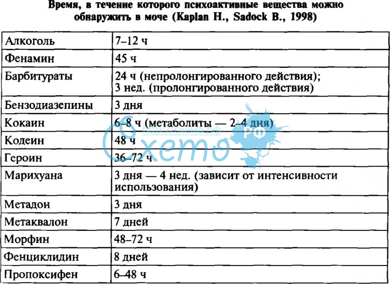 Сколько выводится марихуана с организма Сколько выводится марихуана с организма отличия спайса от конопли