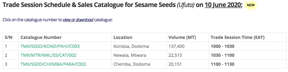 dseinsights's tweet image. 180 Tonnes of Sesame Seeds up for grabs on tommorow&apos;s auction @tmx_tz