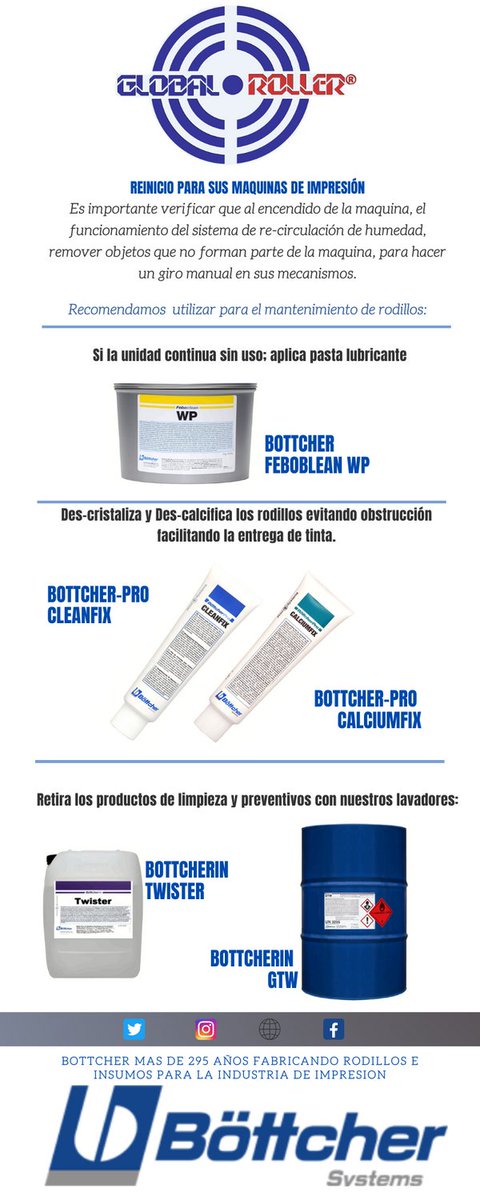 GLOBALROLLER's tweet photo. Reinicia tus Maquinas de Impresión...⭐👇 https://t.co/jC0xMPsI7I