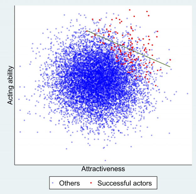 jonathanasterne's tweet photo. Our blog on #selectionbias (=#colliderbias) and #covid19 has now been posted by @HDR_UK. Remember - associations with COVID-19 outcomes that are identified in hospitalised patients may not reflect #causaleffects https://t.co/SFFIUqknac @mendel_random @Garethjgriffith @bristimtom https://t.co/aMYwMpGdpA