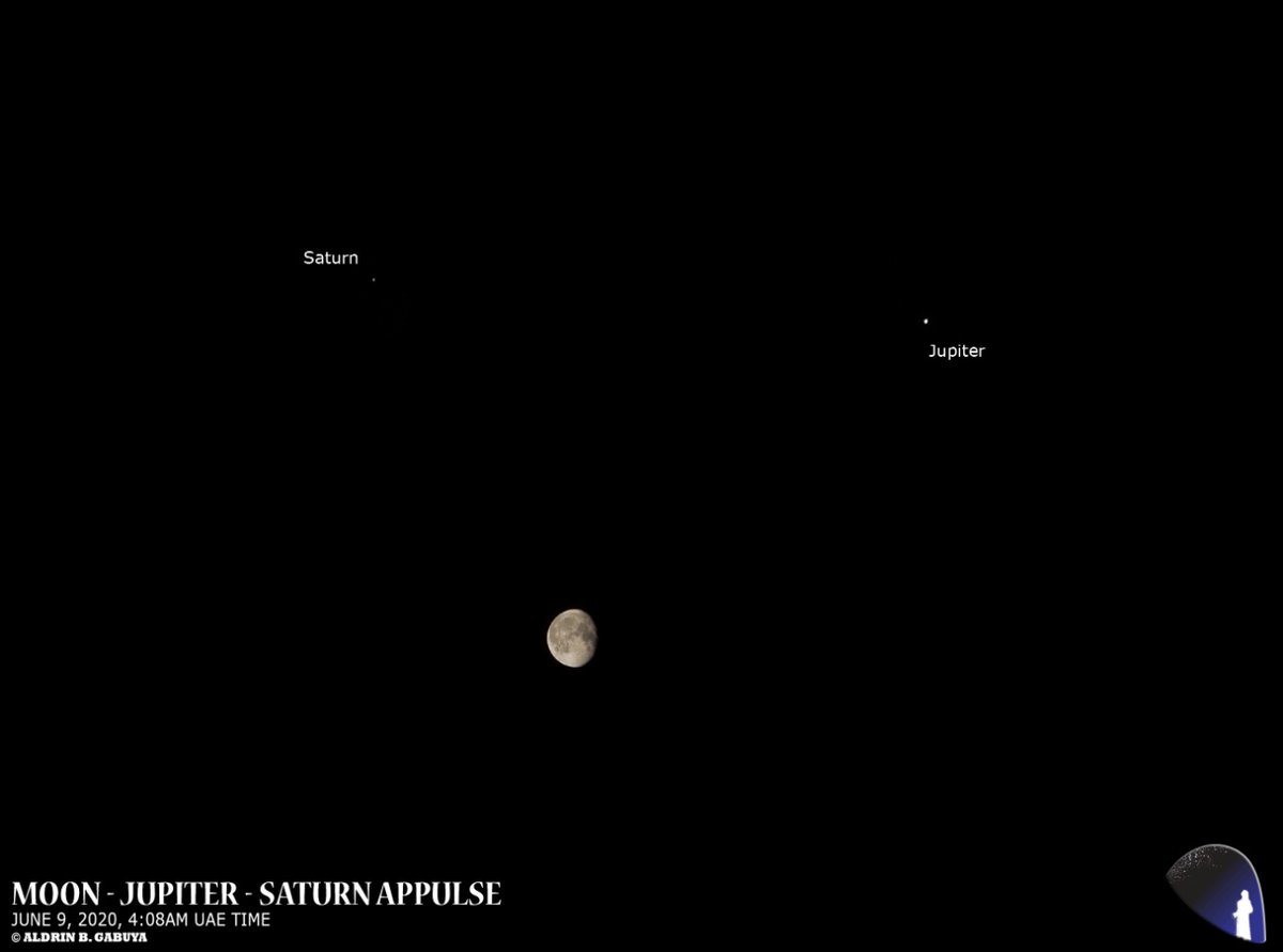 AlSadeemAstro's tweet image. Look at what we saw this morning! It's the Moon-Jupiter-Saturn Appulse! 

An #appulse is basically the least apparent distance between one celestial object and another, as seen from a third body. 

📸 @AldrinBGabuya
✔️ June 9, 2020, 4:08AM UAE Time.

#abudhabi #uae #astronomy