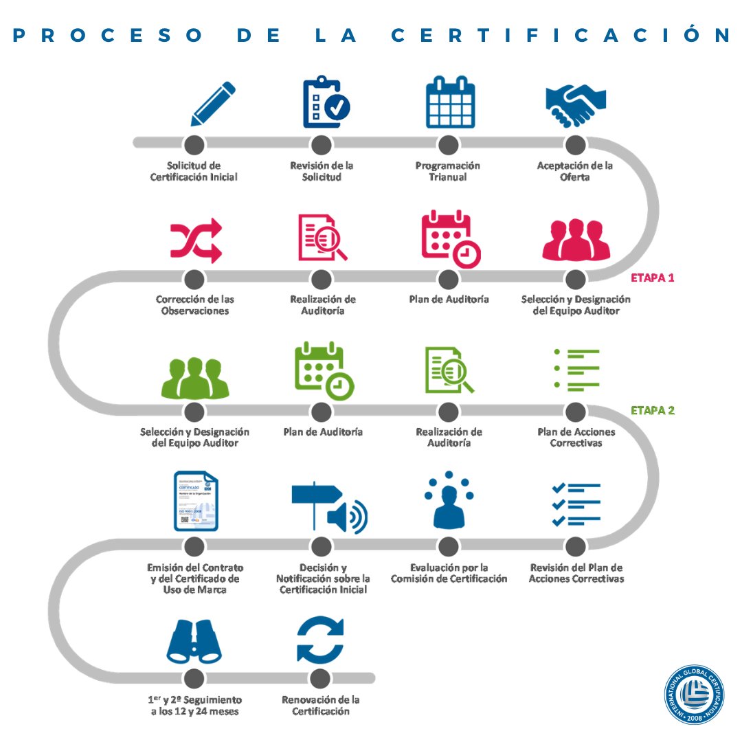 igc507_global's tweet photo. La #certificacion de un Sistema de Gestión, es una de las formas de asegurar que la #organizacion ha #implementado un sistema para la gestión de los aspectos pertinentes de sus actividades, productos y servicios.
#iso9001 
#iso14001
#iso27001
#calidad 
#ambiente
#sistemadegestion https://t.co/Q4TGByBvKi