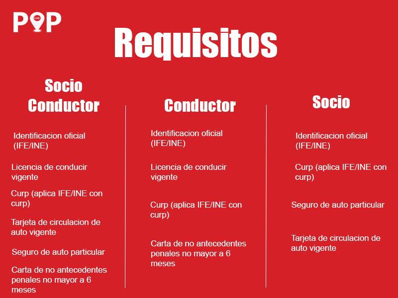popcarmx's tweet photo. ¡Únete a nuestro equipo Popcar!
🚘🚘🚘🚘🚘🚘🚘🚘🚘🚘🚘🚘

Aquí te dejamos los requisitos.
⬇⬇⬇⬇⬇⬇⬇⬇⬇⬇⬇⬇⬇⬇⬇⬇⬇⬇⬇⬇⬇⬇���⬇⬇⬇⬇⬇⬇⬇⬇⬇

Estamos trabajando en:
📍#Colima
📍#Mexicali
📍#Tecoman
📍#Tijuana
📍#Guadalajara
📍#Ensenada

https://t.co/gHX3x3LCec 💻📲 https://t.co/IMmDznjTTa