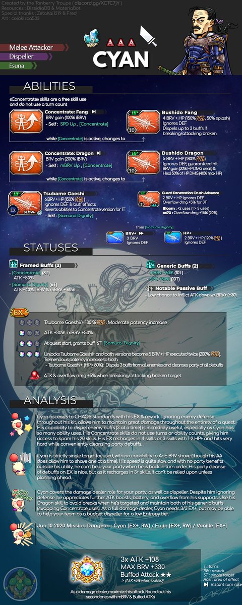 Tonberry Troupe Fujin Cyan Infographics Dissidiaffoo T Co Hl95x050ef Tonberry Troupe Fujin Cyan Infographics Dissidiaffoo T Co Hl95x050ef