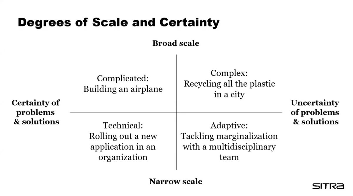Sys_innovation's tweet photo. What are innovation ecosystems and what to they have to do with wicked problems?
https://t.co/F8wIBT6y55 https://t.co/ZQjTSnPlgq