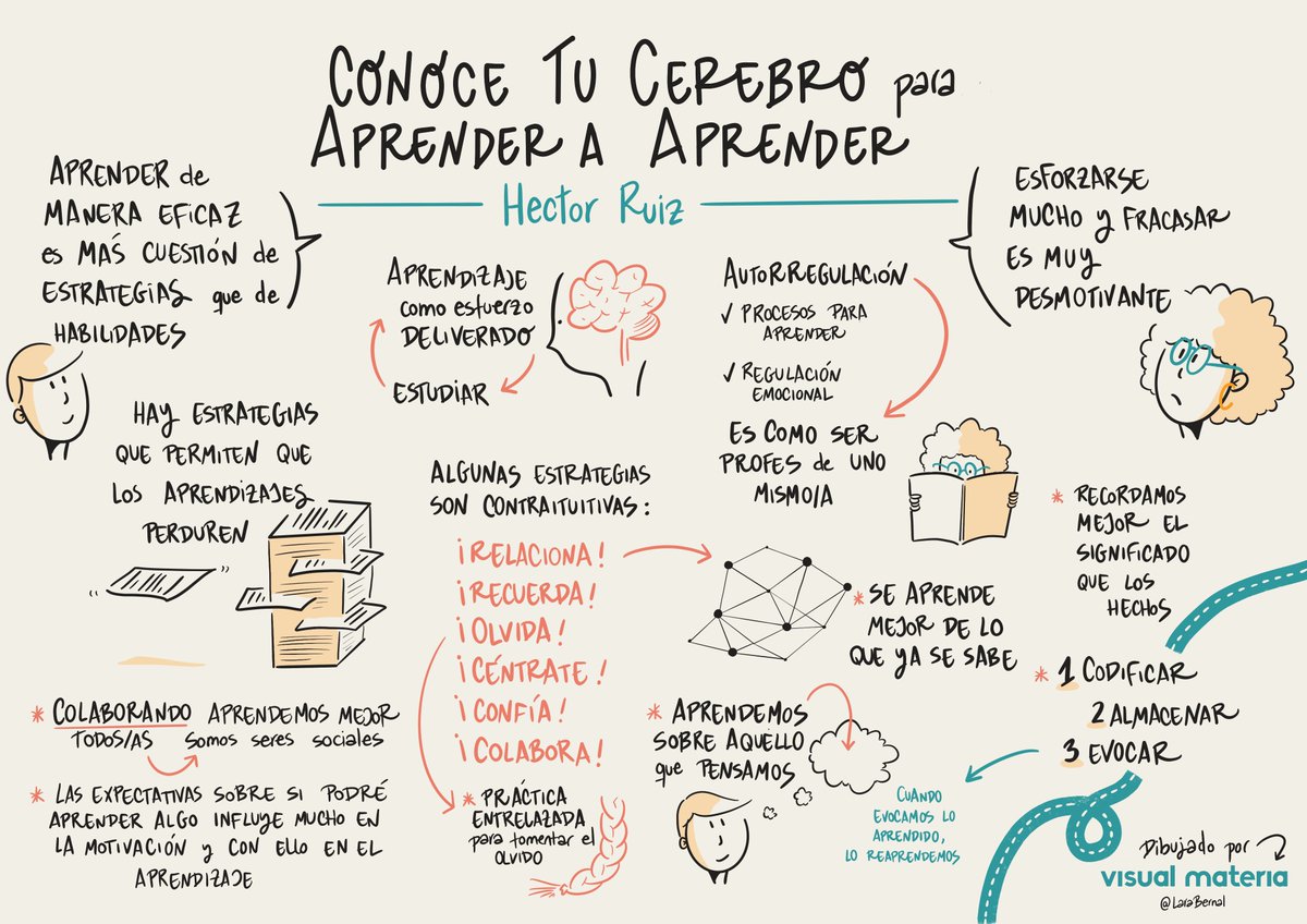 Aquí mi resumen de la presentación y charla con mucha información valiosa de libro "Conoce tu cerebro para Aprender a Aprender" de <a href="/hruizmartin/">Héctor Ruiz Martín</a> un placer como siempre y muchas gracias por compartir tu conocimiento ;) #VisualThinking #aprendizaje #cerebro