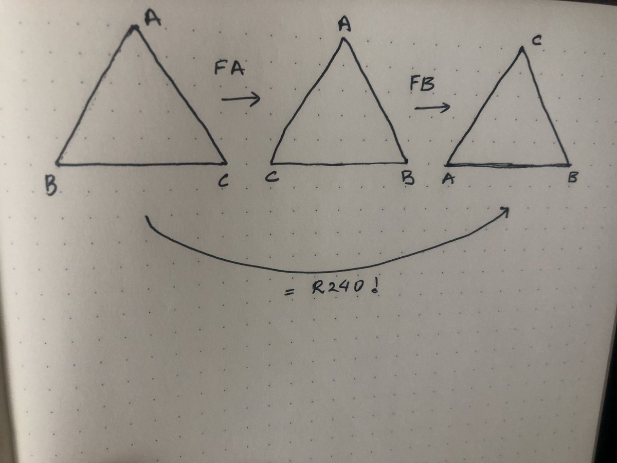 Well, best way to find out is to draw a picture. And who do we have here? It’s our old friend, the 240 degree clockwise rotation!
