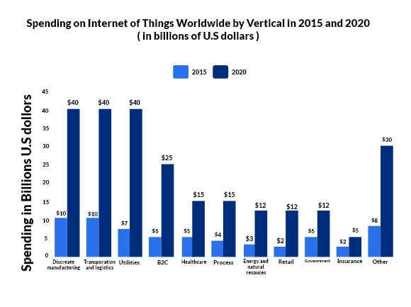 quantelainc's tweet photo. #smartcities #quantela #artificialintelligence #iot #ai #smartsolutions #iottrends

Image courtesy: appventurez https://t.co/IxVGIdaNw4