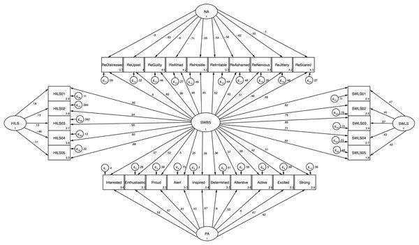thePeerJ's tweet image. Just published in #PeerJ - Validation of a general subjective well-being factor using Classical Test Theory bit.ly/30p5SK0
#wellbeing #brainandcognition #globalhealth #psychiatryandpsychology