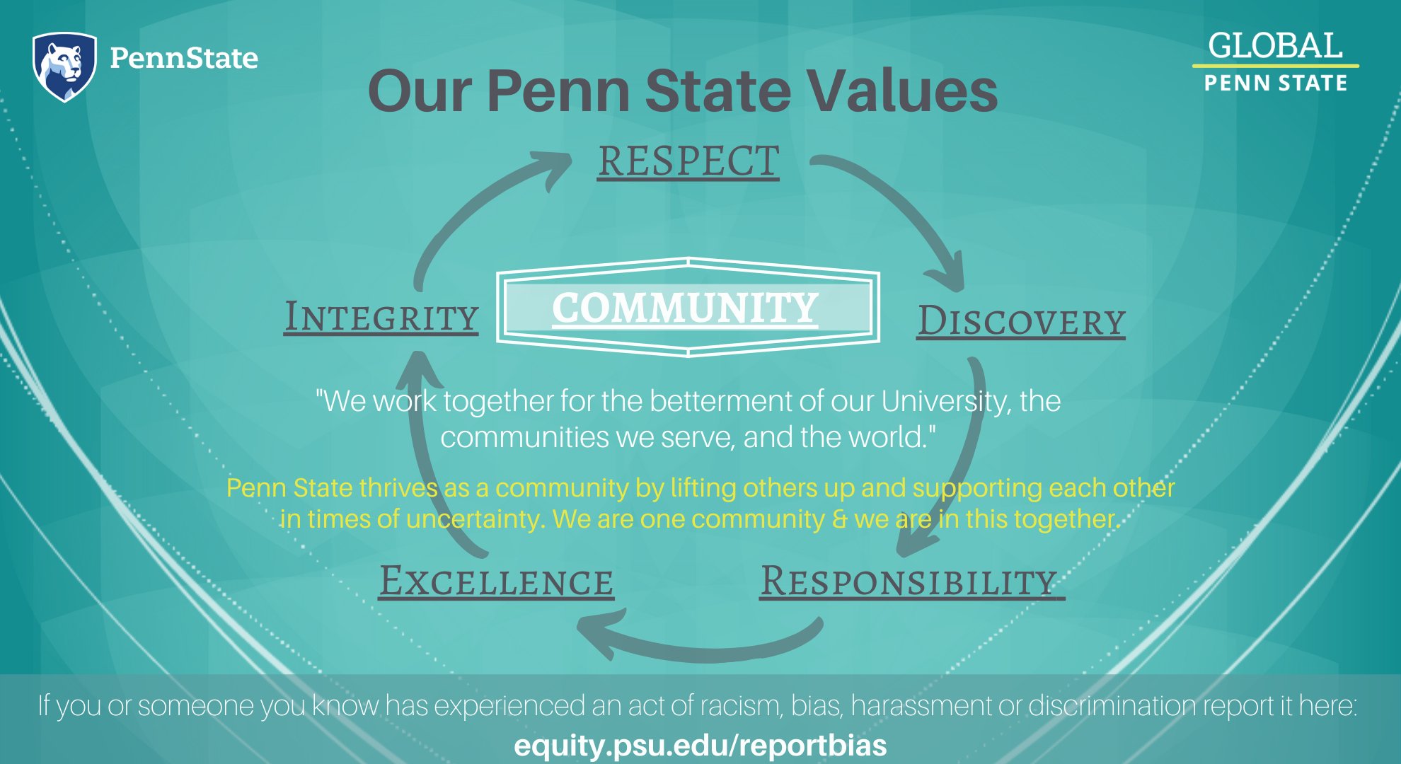 penn-state-global-on-twitter-for-penn-state-community-means-we