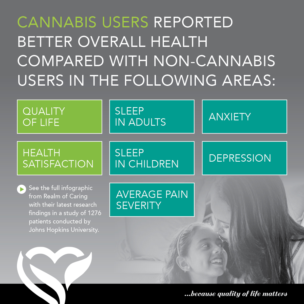 realmofcaring's tweet photo. Drum roll...... 🤩  We've been collecting data from cannabis users and non-users for 4 years, and TODAY our hard work has paid off. We are proud to announce that our VERY FIRST research article has been published! SHARE: https://t.co/Su5xbGj0wq  Whoo hooo!!!!  

#researchmatters https://t.co/b19brw0u1c