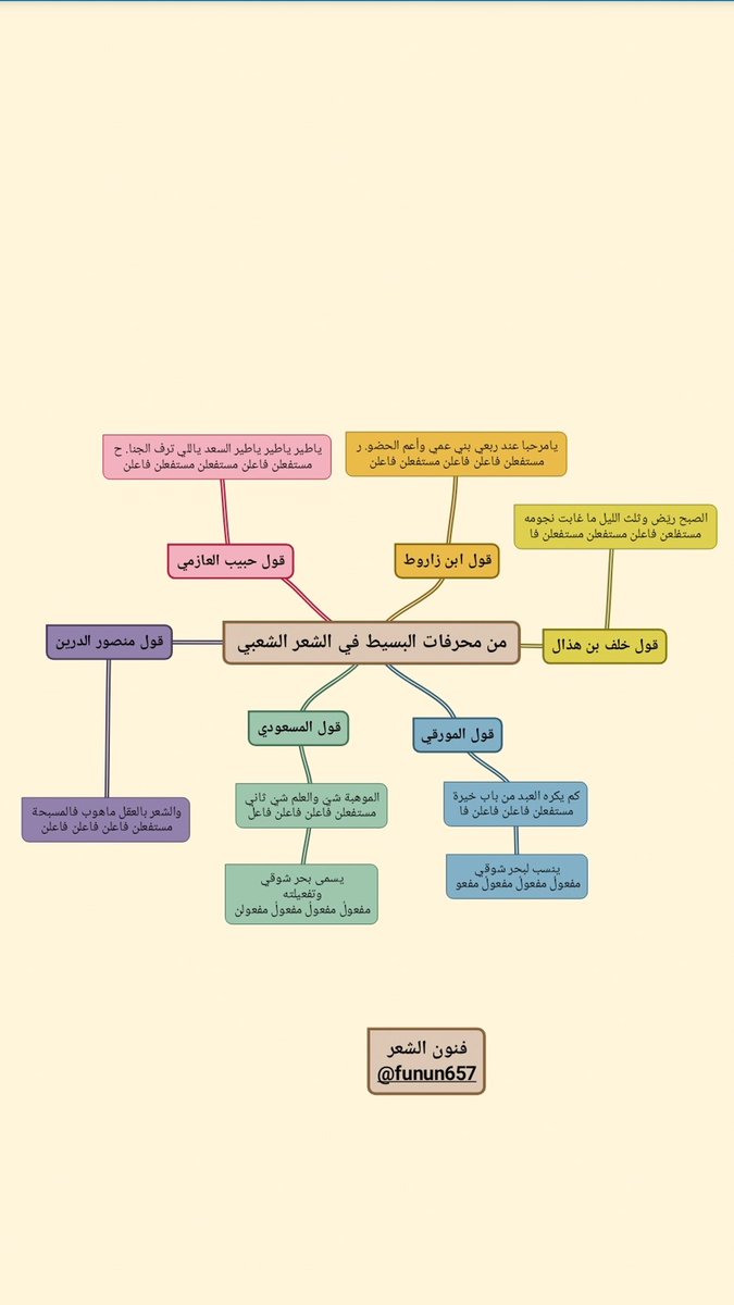 funun657's tweet photo. من محرفات بحر البسيط في الشعر الشعبي https://t.co/LbPmkhLIn7