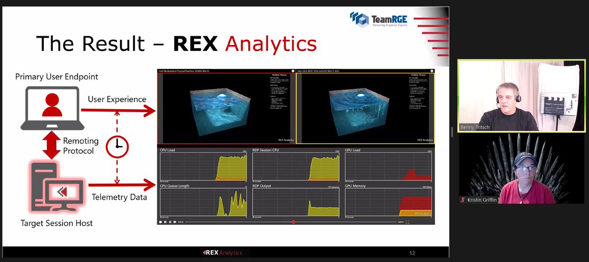 fberson's tweet photo. .@drtritsch and @KrisLGriffin showing the #RexAnalytics magic! @TeamRGE #TeamRGE https://t.co/V2qJqh6uMK