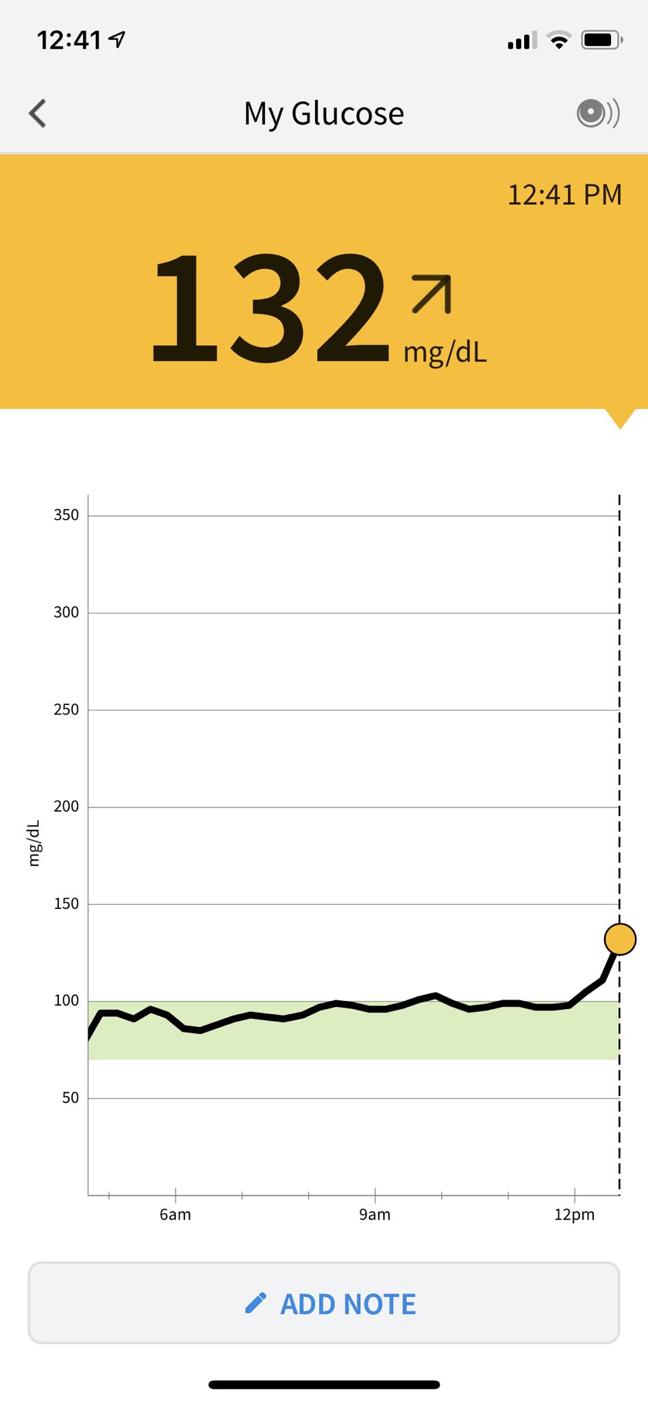 Nat Eliason On Twitter Yikes Big Blood Sugar Spike From Athletic nat-eliason-on-twitter-yikes-big-blood-sugar-spike-from-athletic