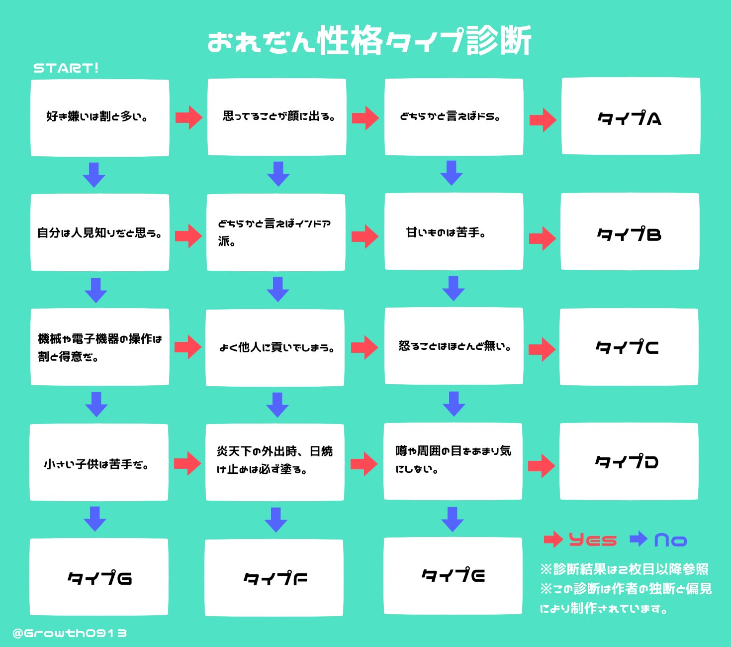 Twitter 上的 不特定多数俺 即席 おれだん性格タイプ診断 俺達 男子高校生 T Co Dgfkwojzce Twitter