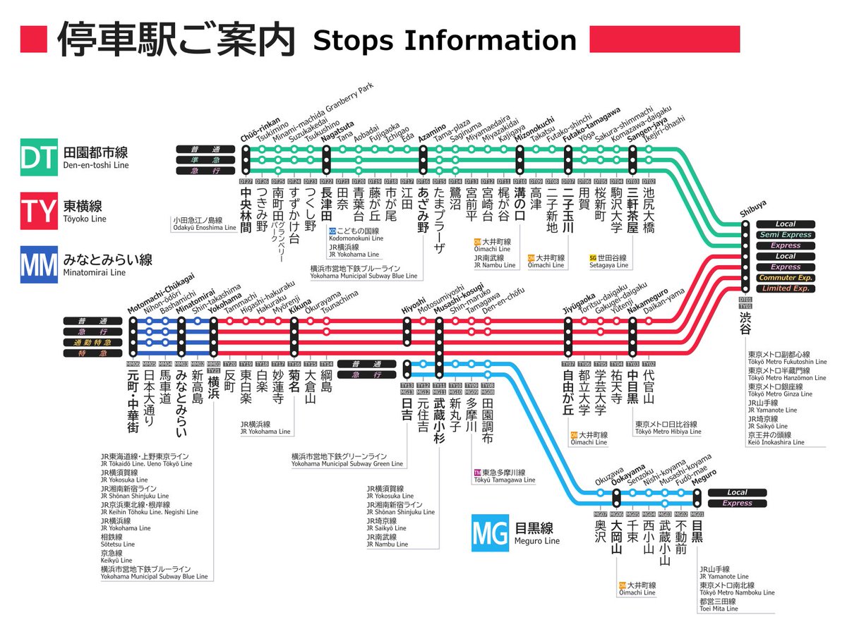 東急 東横 線 路線 図