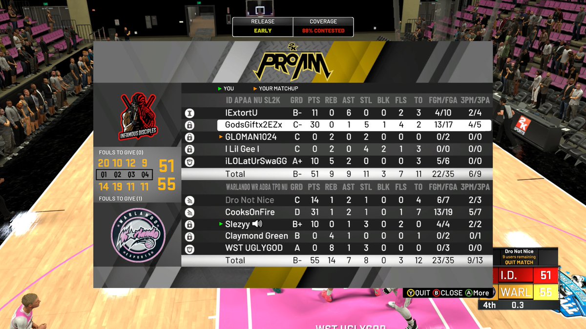 GGs to <a href="/disciples2k/">Infamous Disciples</a> as we reverse sweep them in RD1 of the @NextUpProAm playoffs 

PG: <a href="/CooksOnFire/">Cooks Iverson</a> 🔥
SG: @DroNotNice 🧠
SF: <a href="/Slezyy1/">Slezyy🙏🏽</a>🔒 
PF: <a href="/ClayBruce11/">Clay Bruce</a> 🎯
 C: <a href="/its_uglygod/">UglyGoat 🦍🦍🦍</a> 🐴