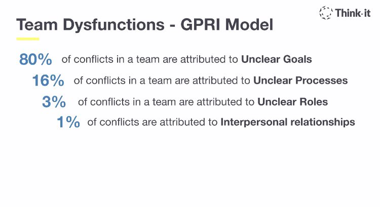 Vielen Dank an <a href="/joscha_raue/">Joscha Raue</a> von <a href="/wearethinkit/">Think-it GmbH</a> für den lehrreichen #wirvsvirus-Themen-Call. Von dem heutigen Thema „Team Development &amp; Remote Teamwork“ und der geteilten Praxiserfahrung können wir eine Menge für uns mitnehmen. 🙏