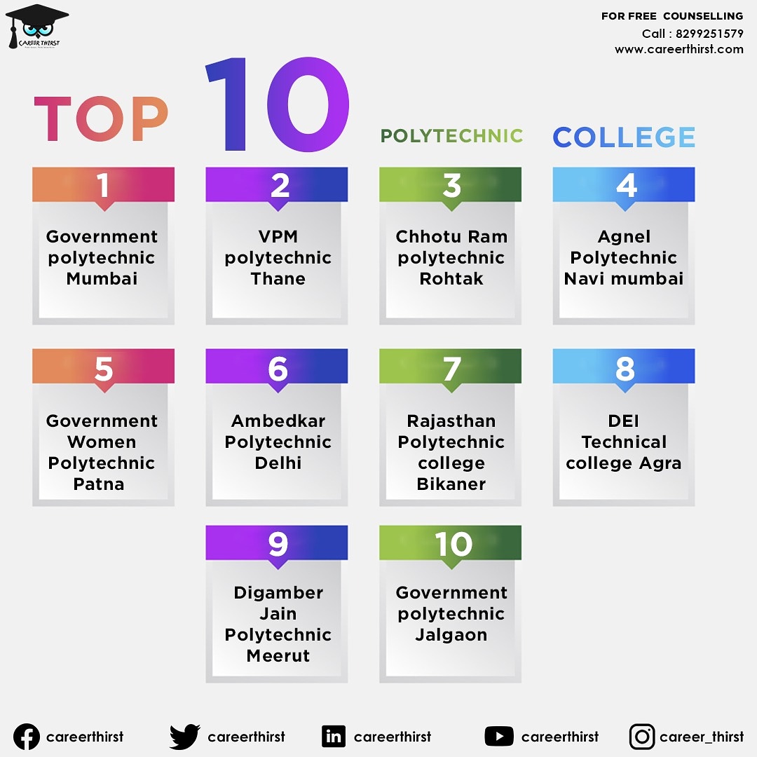 Polytechnic is one of the most demanding course after 10th.
#polytechnic #careerafter10th #careerthirst #toppolytechniccollege #polytechnichighschool #polytechniccollege #polytechnicstudents #free_counselling #careercounselling #uppolytechnic #biharpolytechnic #delhipolytechnic .