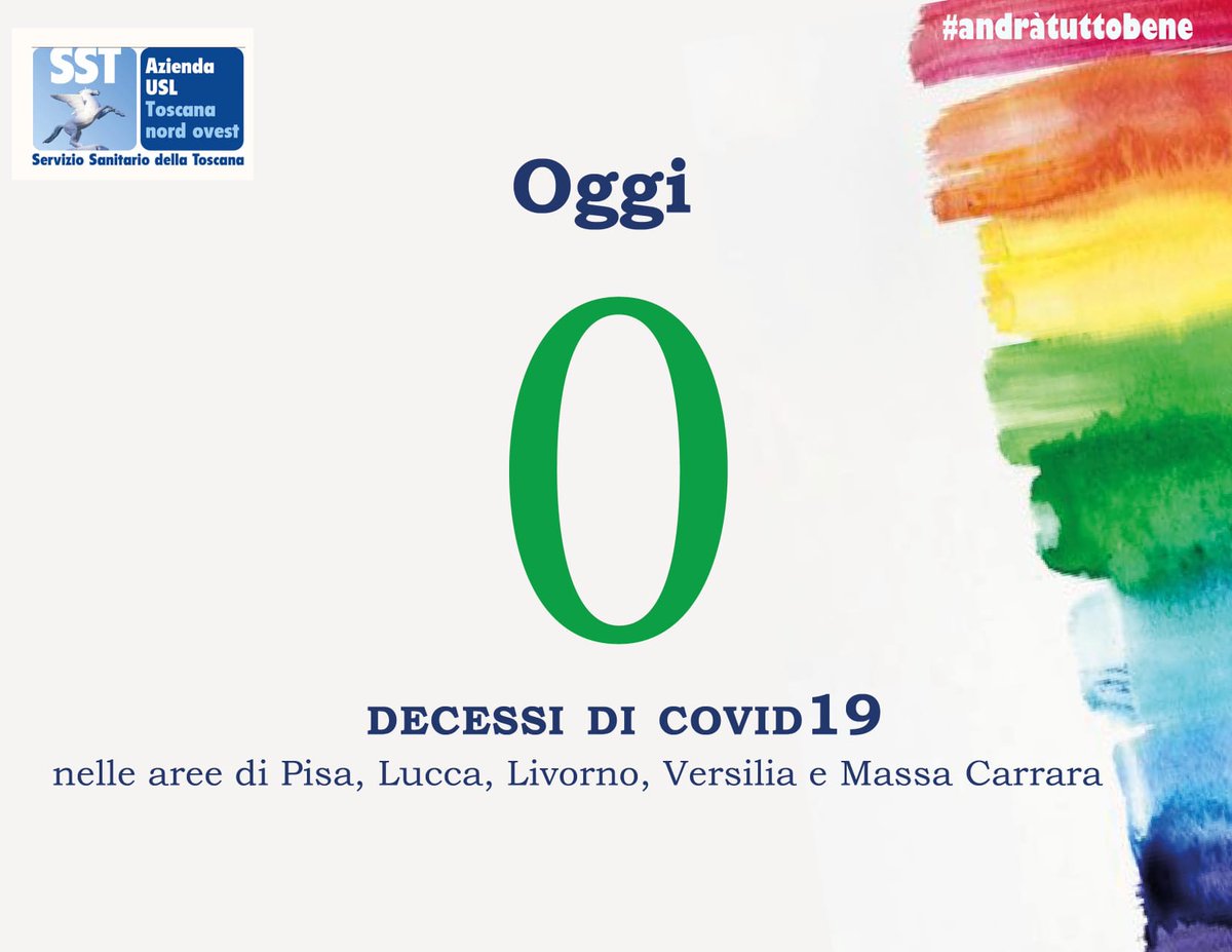 uslnordovest's tweet photo. Oggi, su tutto il territorio della Azienda USL Toscana nord ovest, si sono registrati #ZeroDecessi legati al #Covid.
Non ne siamo fuori, ma ci stiamo avicinando...⛅
✅ Usiamo la mascherina...😷
✅ Rimaniamo a distanza...👈👉
#TuttiInsiemeCeLaFaremo 💪💪💪 🌈🌈🌈🌈🌈🌈 https://t.co/4tp5UXFiXX