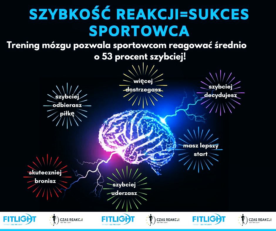 AktrinAcademy's tweet image. Co się dzieje z szybkością reakcji w sporcie ... #fitlight #czasreakcji #sukces #football #sport #scienceforgoal #trening #test #indwidualny @Fitlight @wyly85 @Gurzi6