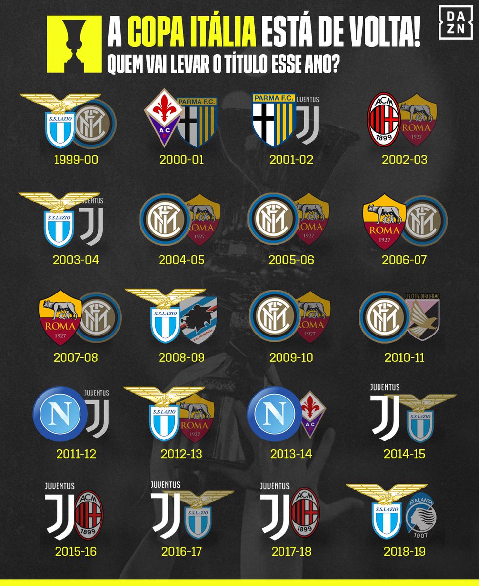 Campeões do campeonato italiano Serie B: veja maiores vencedores