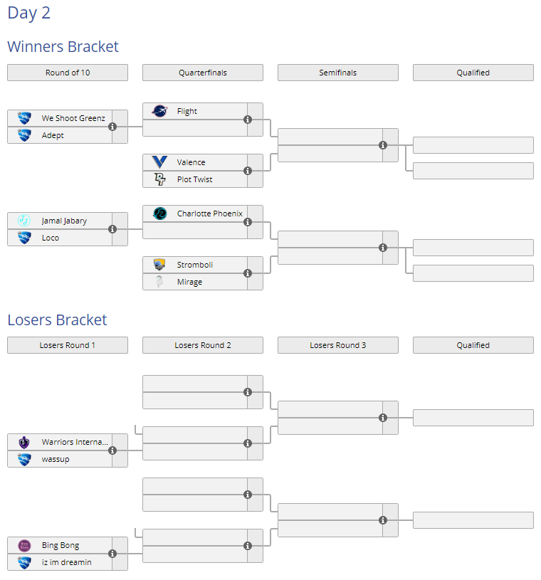 We play the qualifier of <a href="/iDazerin/">Dazerin</a>'s Codename: COVERT in a few hours time! 🤫

We play the winner of We Shoot Greenz &amp; Adept - one win and we're into the groups! 😎

#TakeFlight ✈️