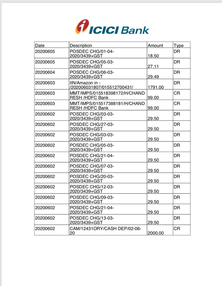 ChandreshkumarJ's tweet photo. ⁦@ICICIBank_Care⁩ you have been deducting #posdec charges from my wealth account without prior notice. These charges arent valid as I have not used my card for any pos payments. Kindly reverse these unethical charges back. 
⁦@RBI https://t.co/5BZFtNbiPB