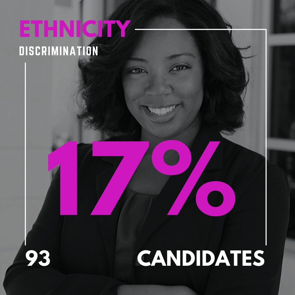 f4capital's tweet photo. 95.5% of tech company candidates reported that discrimination was a factor for not being hired.
LEAD FOR EQUALITY. ACT FOR DIVERSITY.
https://t.co/345IPvdYHV https://t.co/fVV5Tyy1d8