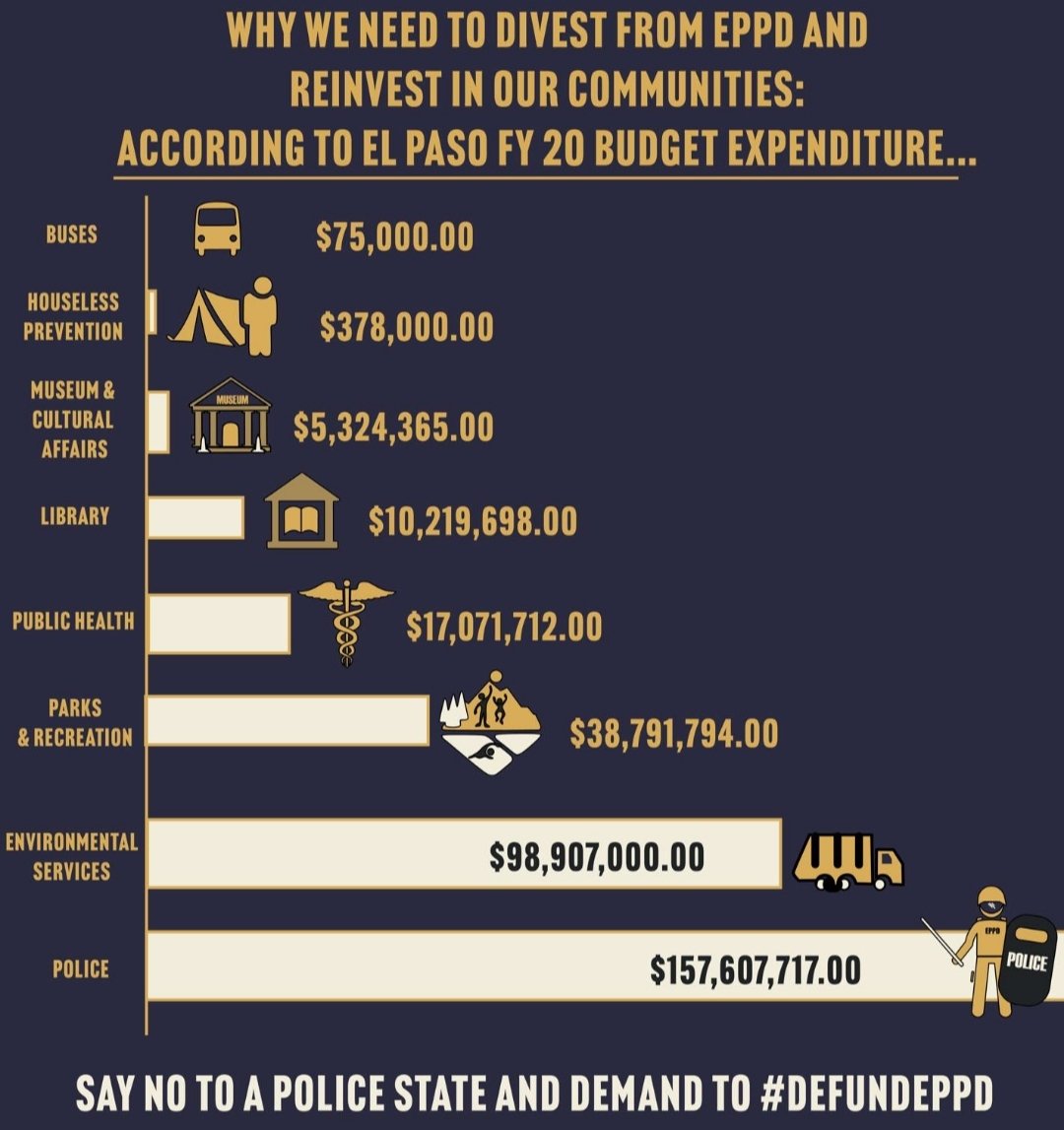 GBinEP's tweet photo. #DefundEPPD https://t.co/Zsdqd4yk8r