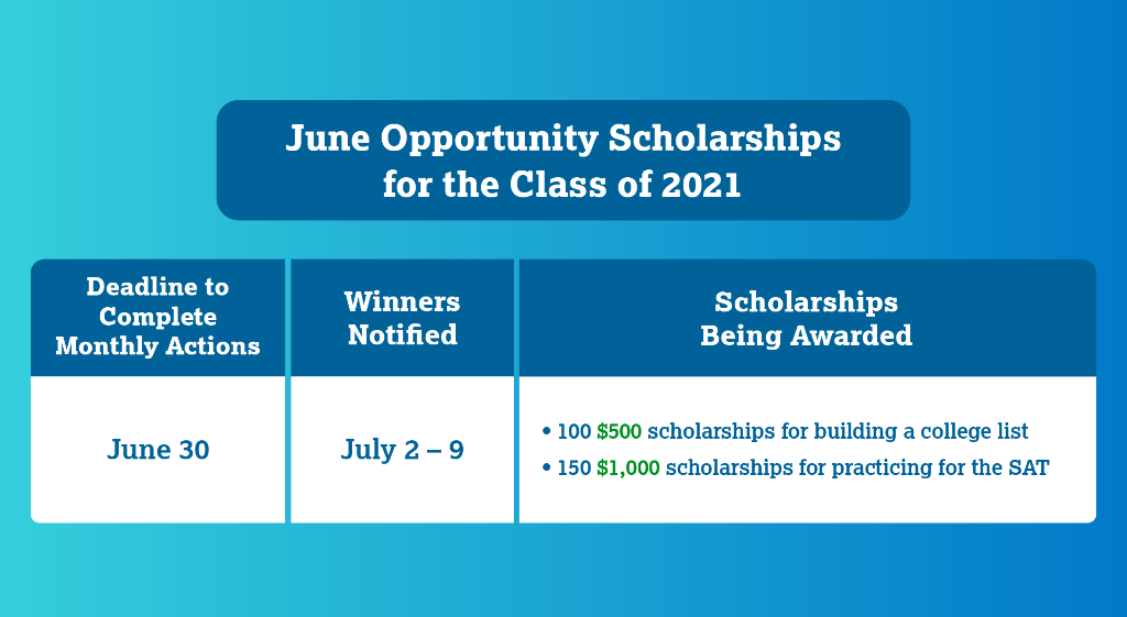 Class of 2021 rising seniors can earn entries for June's #OpportunityScholarships by completing these key college planning steps!

🛠️ Build a college list - spr.ly/6012GHYao
💻 Practice for the SAT - spr.ly/6013GHYaU