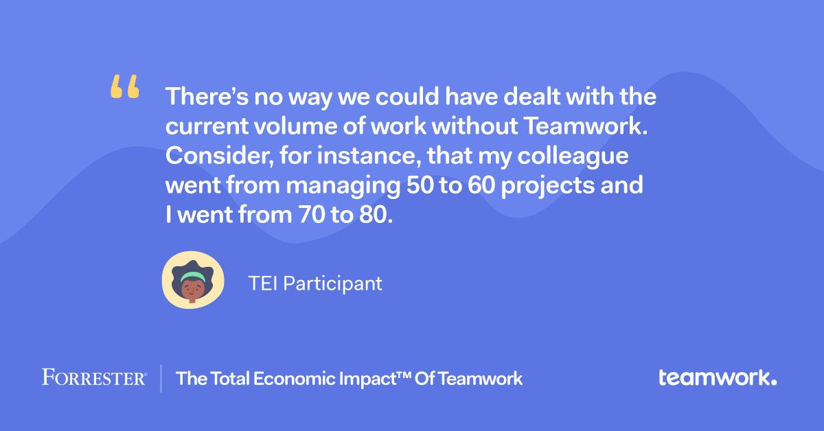 teamworkdotcom's tweet photo. Discover the real, tangible, bottom-line ROI customers have seen since implementing Teamwork as their work management solution 📈

https://t.co/ME2qod0xRf https://t.co/GCFVgUZPv1