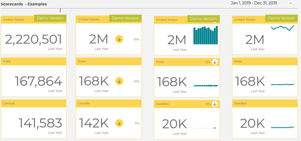 googleanalytics's tweet photo. Check out @ralph_spandl's guide to responsive scorecards for Data Studio, enabling you to combine multiple KPIs and break them down by dimensions in a highly visual way. https://t.co/8PtED1iVCd #measure https://t.co/f6NKtjzZo9