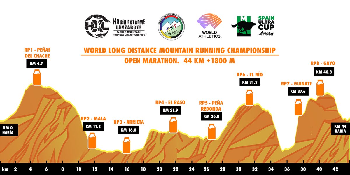 Haría Extreme tweet media