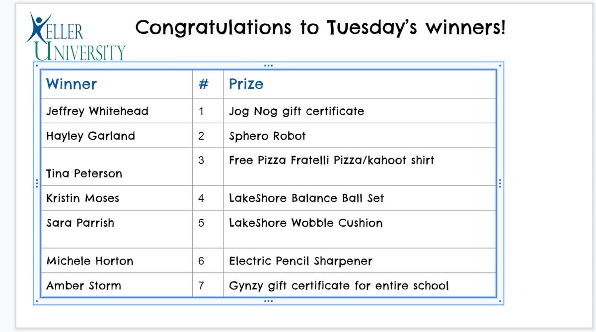 KISDKellerU's tweet photo. Congratulations to today's winners! We can't wait to give away more prizes tomorrow! #KellerU #VirtualKellerU #Swag #DoorPrizes https://t.co/xMBUs5Q0OX